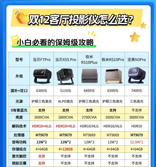 家用投影仪怎么选怎么使用？购买和设置指南？  第3张