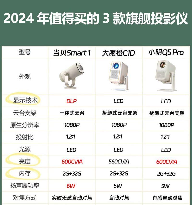 投影仪知名品牌及其原产国介绍？  第2张