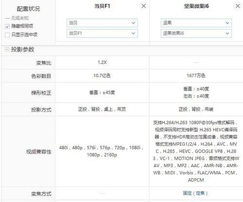 投影仪分辨率怎么调？如何根据投影内容进行调整？  第1张