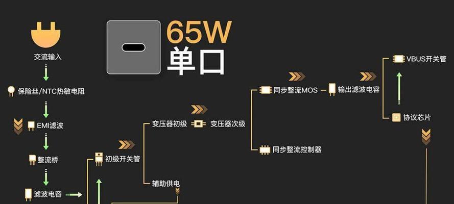 联想笔记本快充功能如何设置开启？  第3张