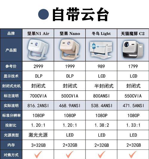 投影仪能照出英文字母？这种投影仪叫什么名字？  第1张