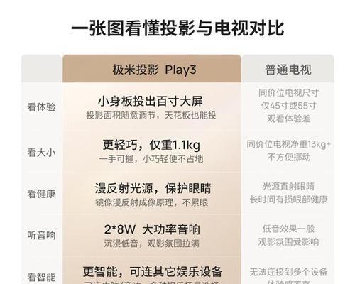 投影仪的投影效果如何评价？如何提升投影仪的投影效果？  第1张
