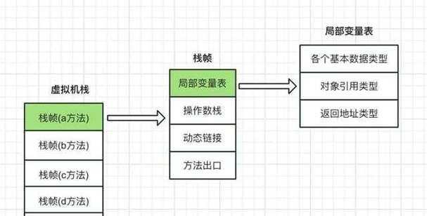 电脑怎么获取虚拟机内存？需要哪些步骤？  第1张