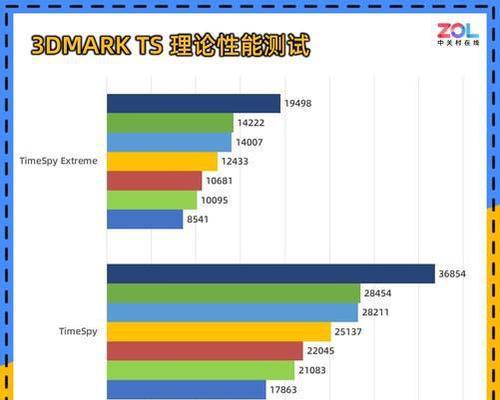 如何查看电脑显卡配置？显卡性能如何评估？  第2张
