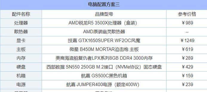 电脑配置照片拍摄教程是什么？  第1张