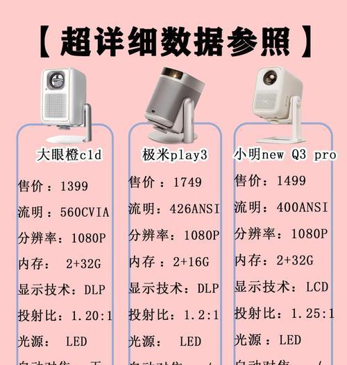 小明投影仪画屏如何使用？教程在哪里？  第1张