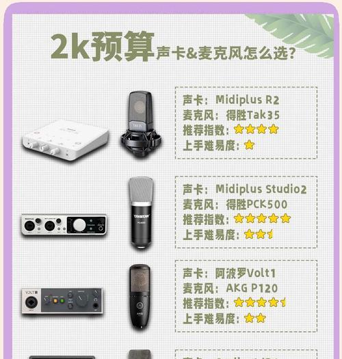 电脑麦克风声音设置的方法是什么？  第1张