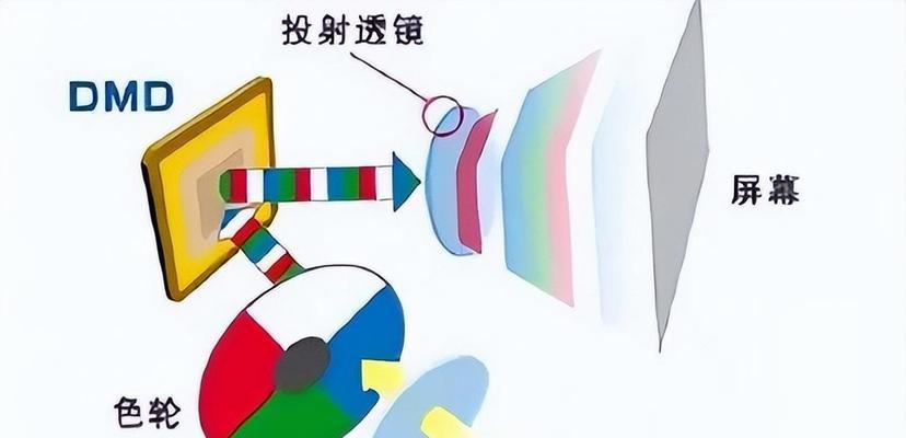 便携激光投影仪使用方法是什么？  第2张