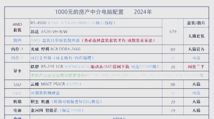 2000元预算买电脑配置推荐？如何平衡性能与价格？  第3张