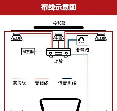 投影仪调节长度的软件名称是什么？  第1张
