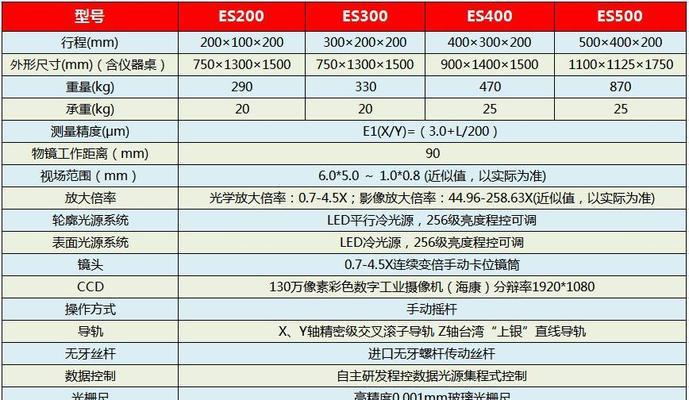 投影仪怎么测量？测量投影仪性能的正确方法是什么？  第2张