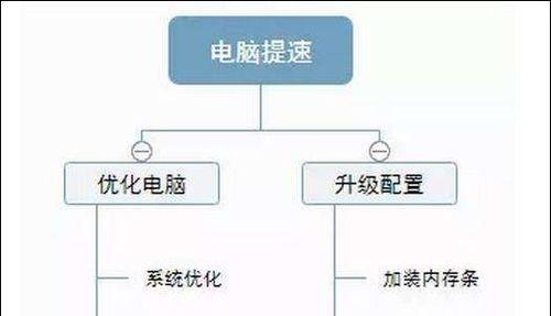 电脑隐藏内存的步骤和好处是什么？  第1张