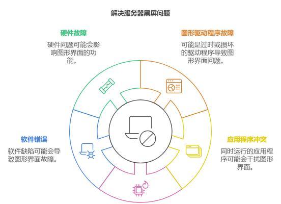 电脑问题修复后为何仍黑屏？原因是什么？  第1张