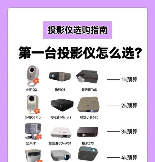 500元预算下如何选择合适的投影仪？选购建议是什么？  第1张