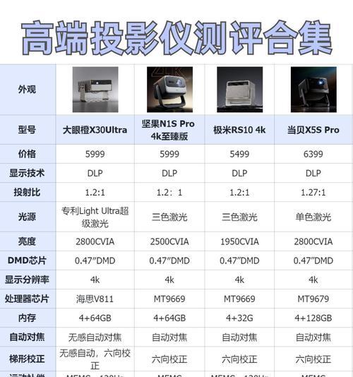 500元预算下如何选择合适的投影仪？选购建议是什么？  第3张