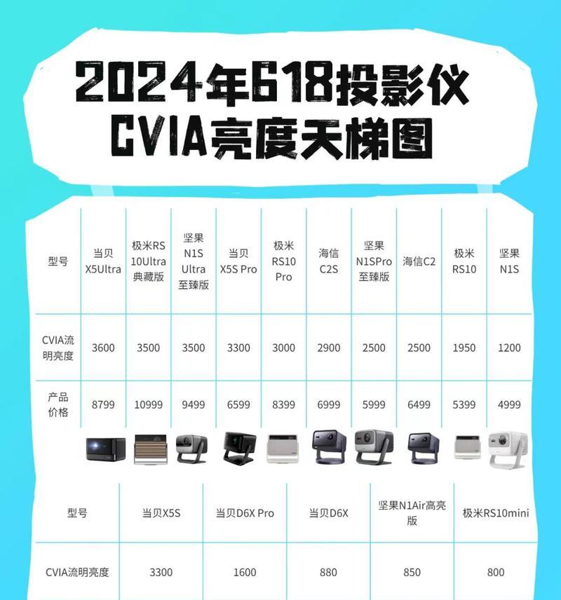 投影仪美式拍照模式亮度如何调整？  第2张