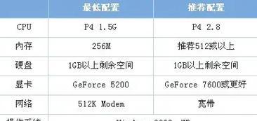 小型游戏低配置电脑如何运行？  第1张