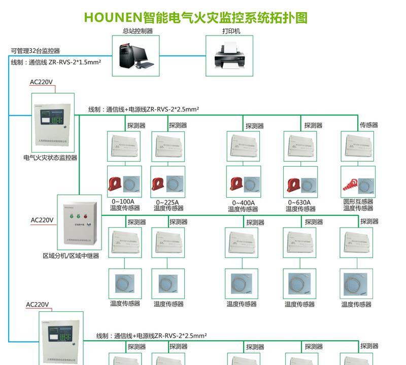 电脑监控机无声音如何调试？  第1张
