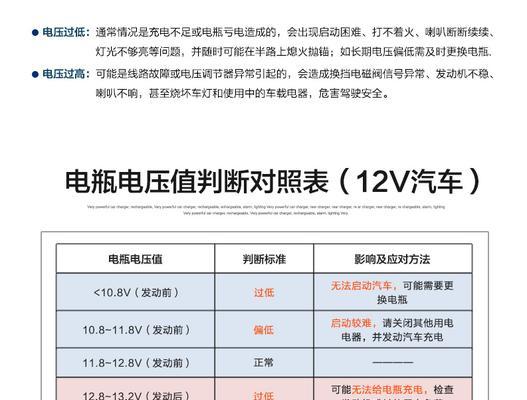 轻混锂电池充电器标准电压是多少？  第2张