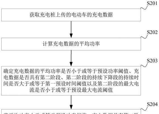 猛犸充电网关怎么开？开启充电网关的正确步骤是什么？  第1张