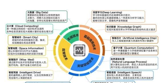 华为电脑怎么优化驱动？优化步骤和效果是什么？  第3张