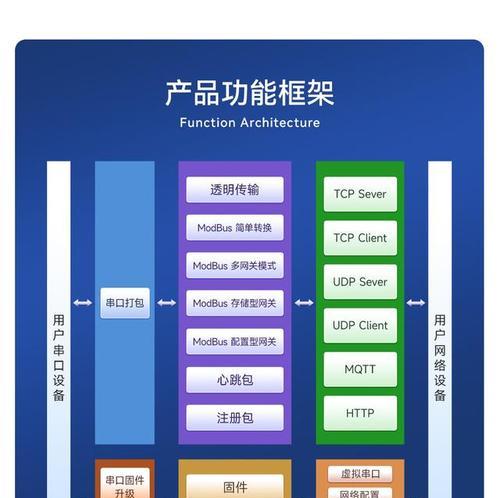 COM转以太网模块使用指南是什么？如何连接？  第3张