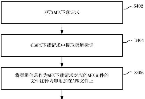 绕过apk服务器验证的含义是什么？  第1张