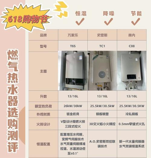 威博热水器出水量小是什么原因？如何解决？  第1张