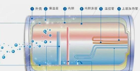 热水器插头发烫可能是什么问题？如何排查解决？  第2张
