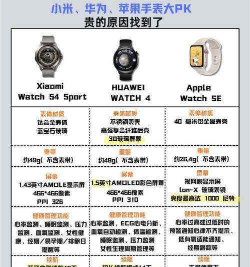 智能手表的正确佩戴方法是什么？有哪些注意事项？  第3张