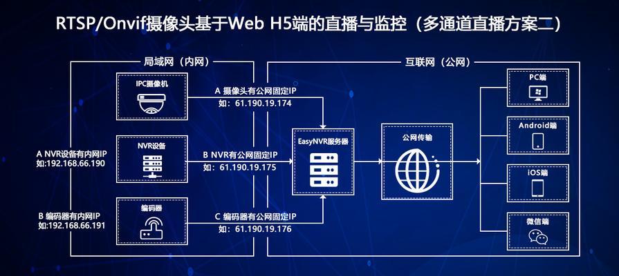 大华添加服务器的步骤是什么？  第2张