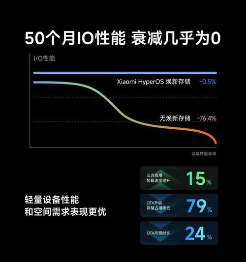小米11ultra更新澎湃os后新增了哪些功能？体验如何？  第1张