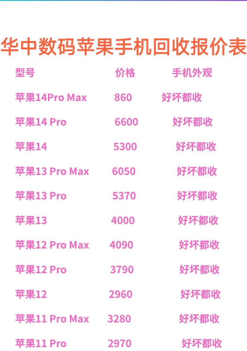 坏苹果手机的回收流程是怎样的？  第2张