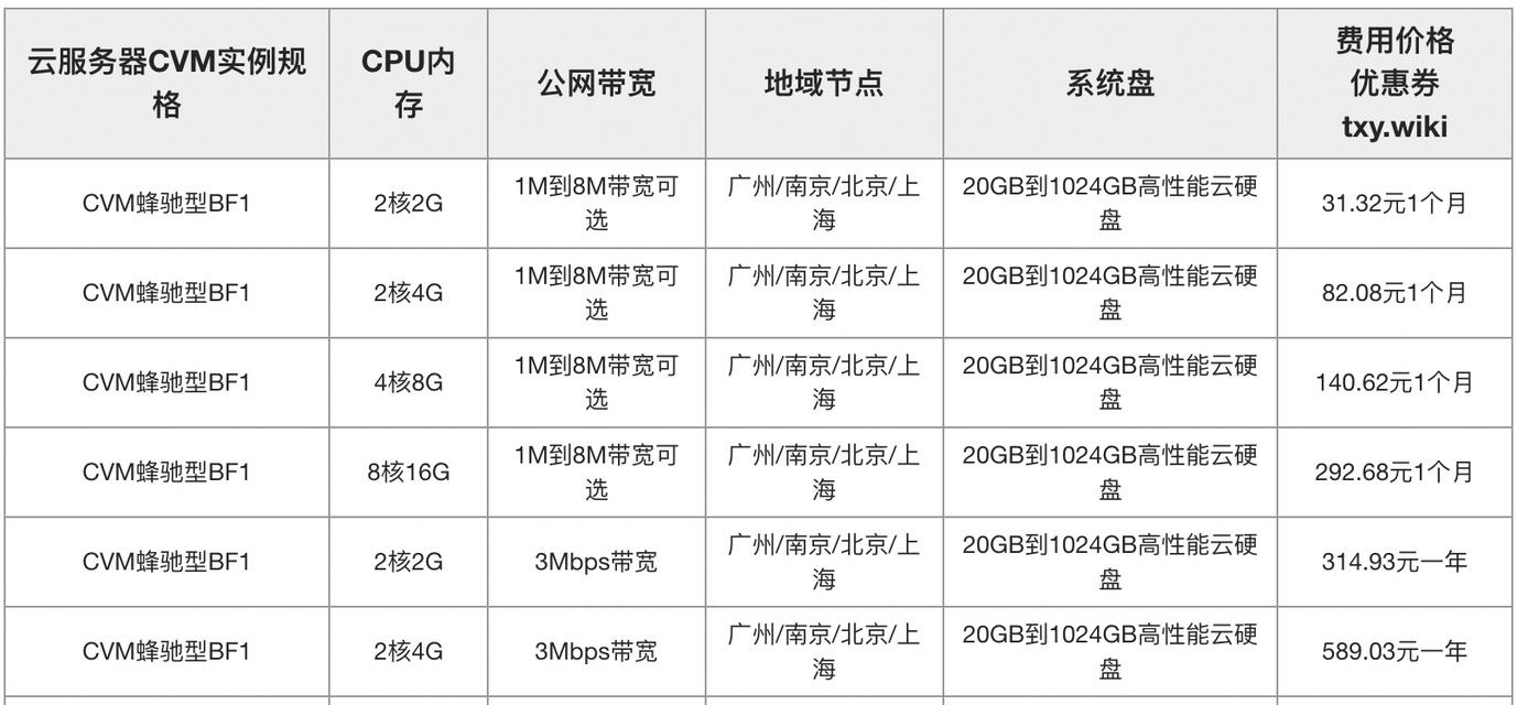 装数据库时选择哪种服务器更合适？选择服务器时应考虑哪些因素？  第3张