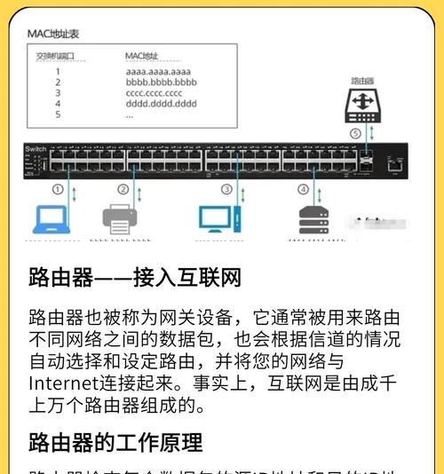 天翼商用网关的连接方法是什么？  第2张