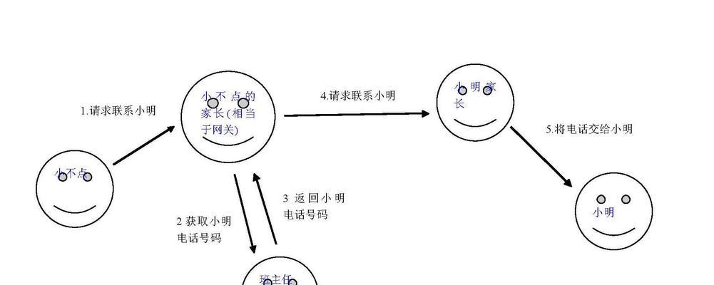 天翼商用网关的连接方法是什么？  第1张