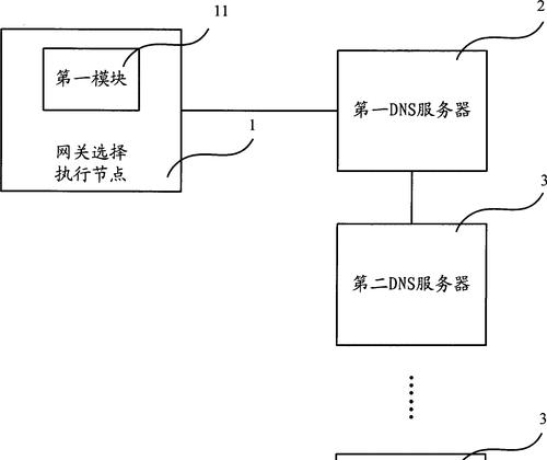 天翼商用网关的连接方法是什么？  第3张