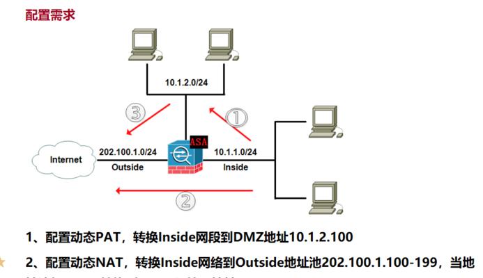 防火墙设置中如何允许telnet连接？设置步骤是怎样的？  第1张