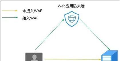 防火墙设置中如何允许telnet连接？设置步骤是怎样的？  第3张