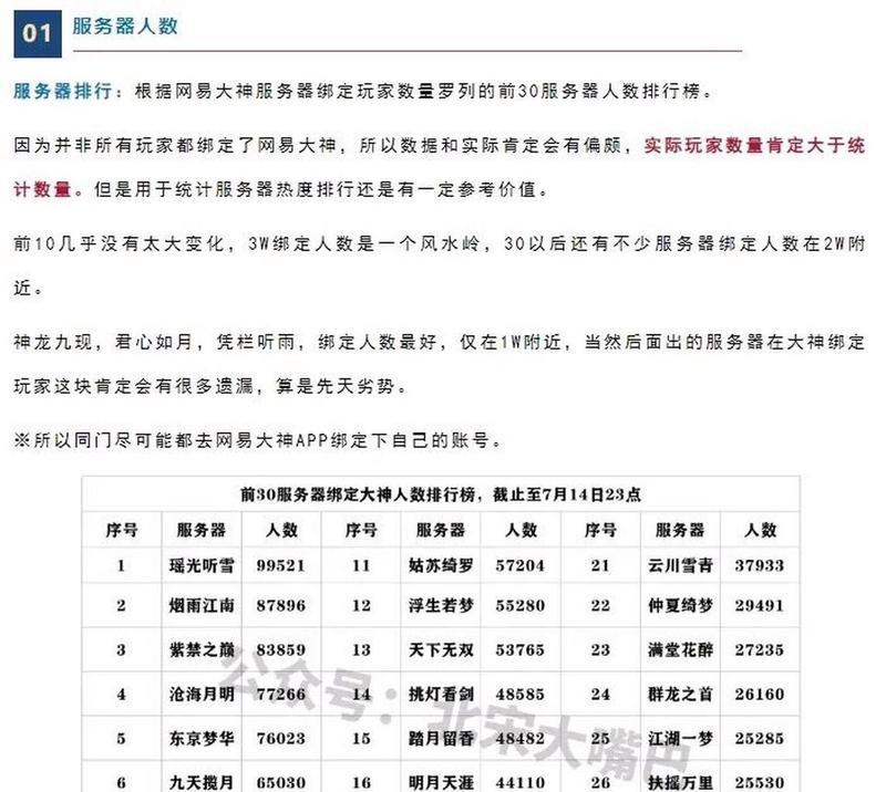 逆水寒服务器界面进入方法是什么？  第2张