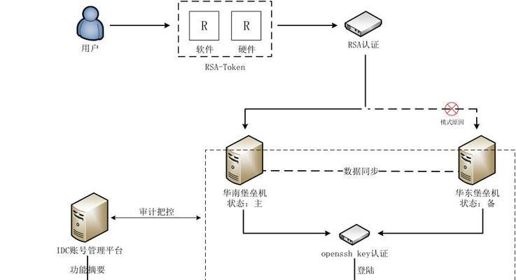 组装好的服务器使用指南？有哪些基本操作步骤？  第3张