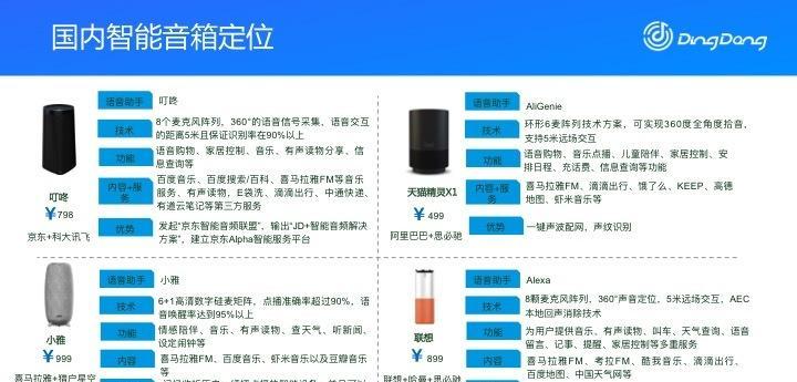 叮咚带屏幕音箱的使用方法是什么？  第3张