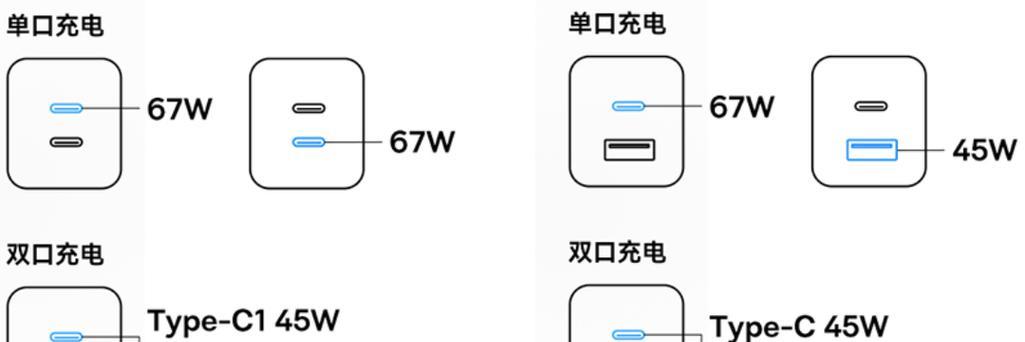 充电器如何卷起来使用？有什么技巧？  第3张