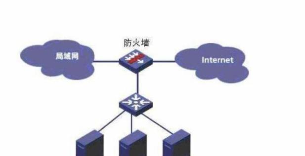 完全开启防火墙设置步骤是什么？  第1张