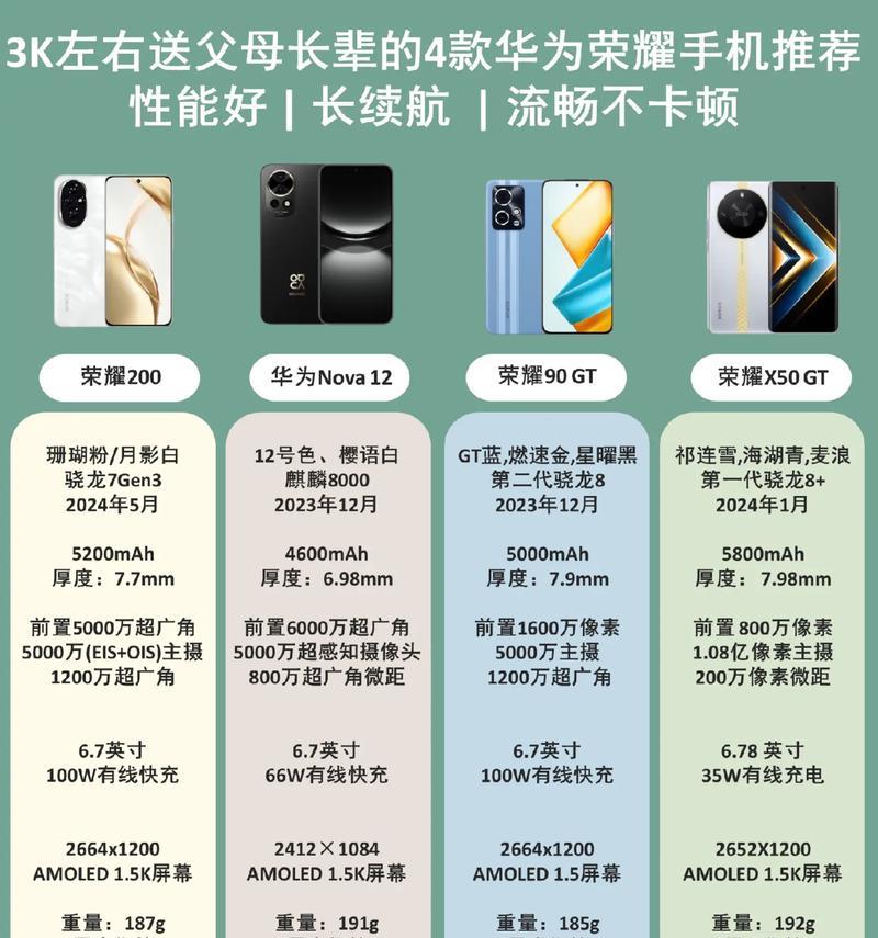 荣耀手机的大摄像头怎么使用？有什么特殊功能？  第3张