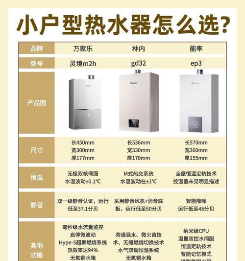 热水器厚度测量尺寸的方法是什么？  第1张