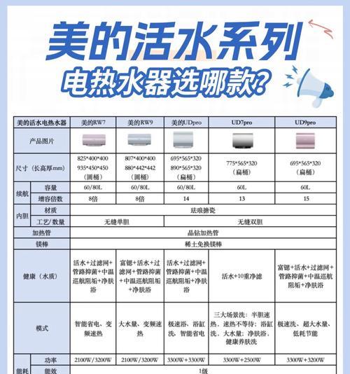 热水器厚度测量尺寸的方法是什么？  第2张