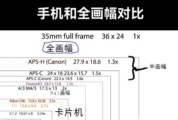 手机摄像头的相机参数如何修改？修改参数的正确方法是什么？  第3张