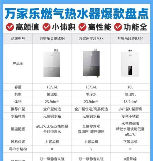 万家乐燃气热水器e0残火故障代码代表什么？如何解决？  第2张