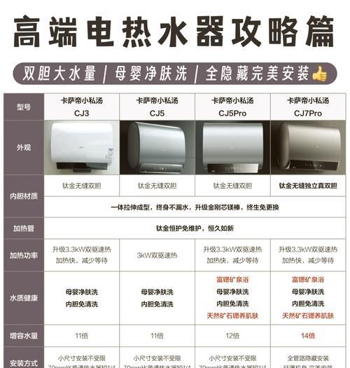 客厅静音热水器选购技巧是什么？如何判断热水器的静音效果？  第2张